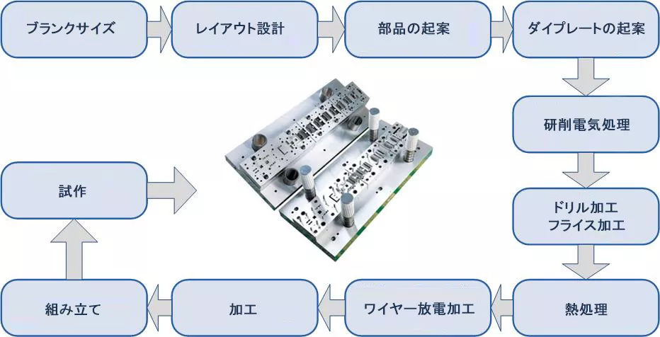 金属プレス - IATF 16949 認証取得製造業者/工場 - ラヤナ