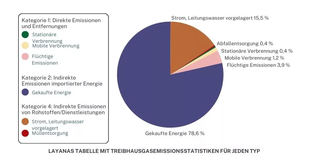 ISO 14064 温室効果ガス検証 - IATF 16949 認証取得製造業者/工場 - ラヤナ