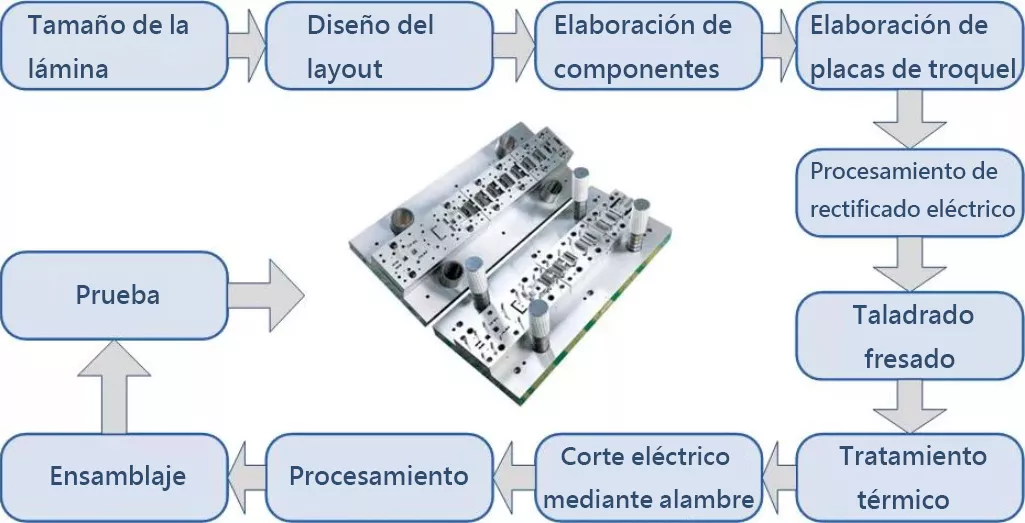 Tecnología de fabricación - Estampación metálica