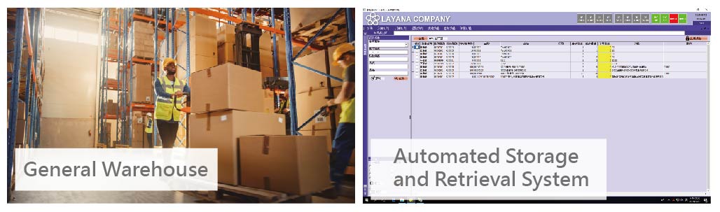 Storage and retrieval process