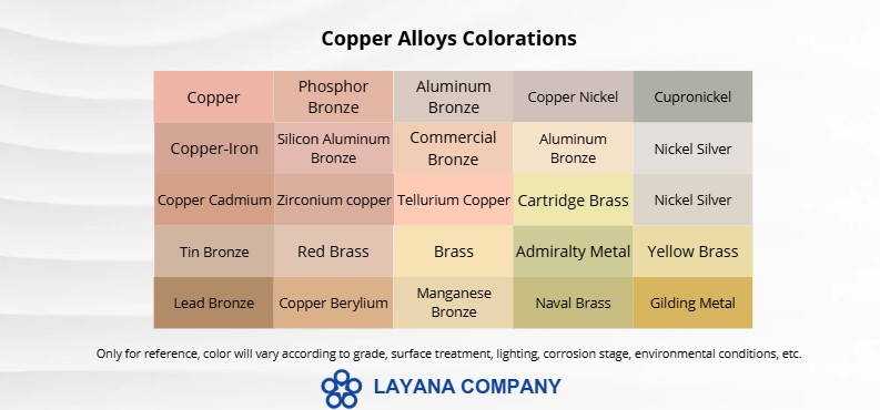 Copper alloy color comparison