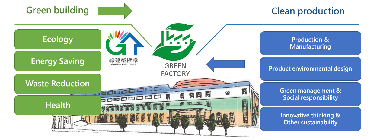 Layana 清潔生產工廠現場與高效率生產設備。