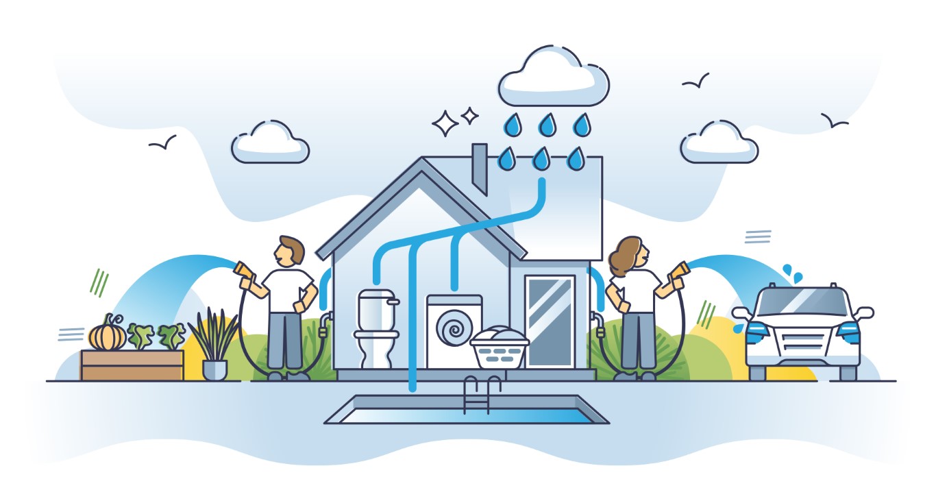 建築物收集雨水用於沖廁、洗滌、灌溉和車輛清潔的插圖。