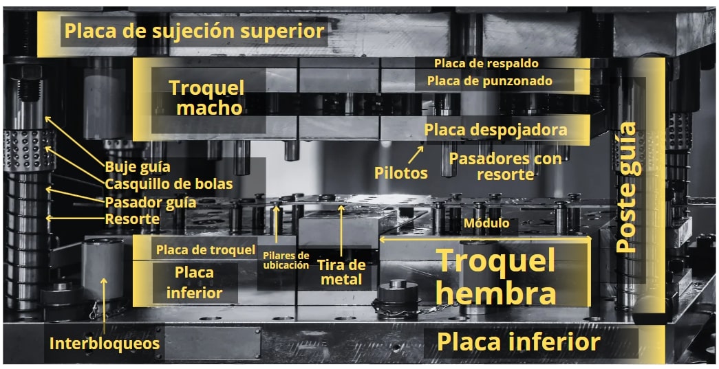 Partes con nombre de un troquel progresivo