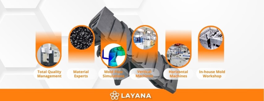  Layana'sí manufacturing process, including total quality management, material experts, mold flow simulations, vertical and horizontal machines, and aún in-house mold workshop.