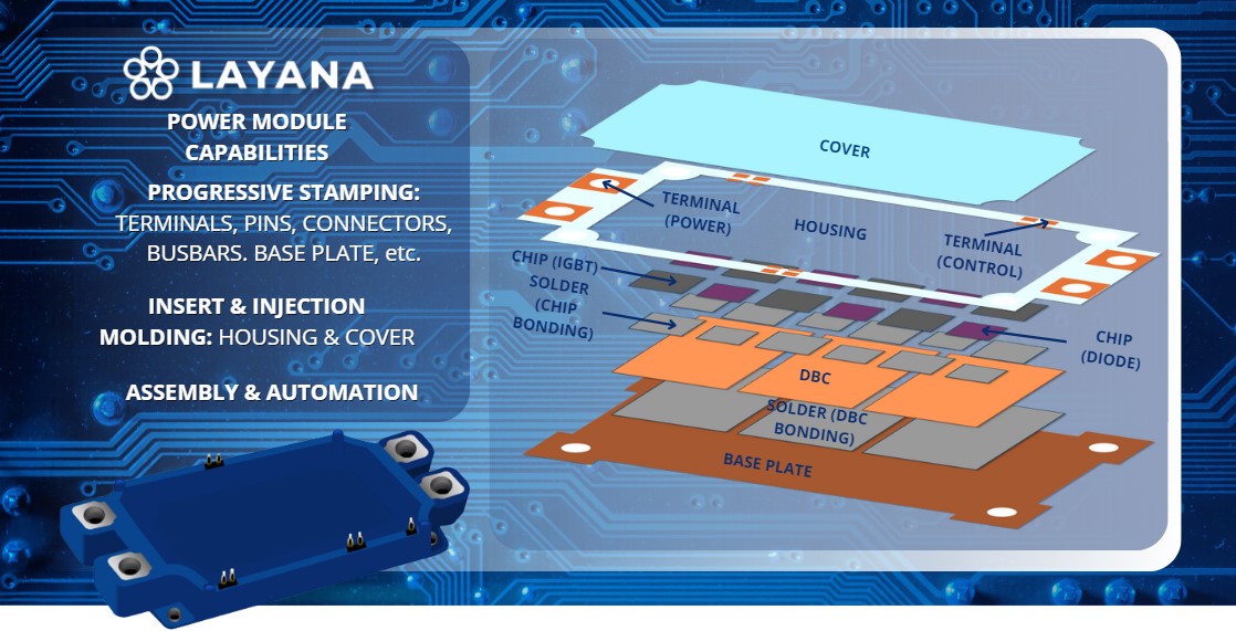 Montageillustration eines IGBT-Leistungmoduls mit Abdeckung, Gehäuse, Leistungsklemmen, Steuerklemmen, Chip, Diode, DBC, Lötung und Grundplatte.