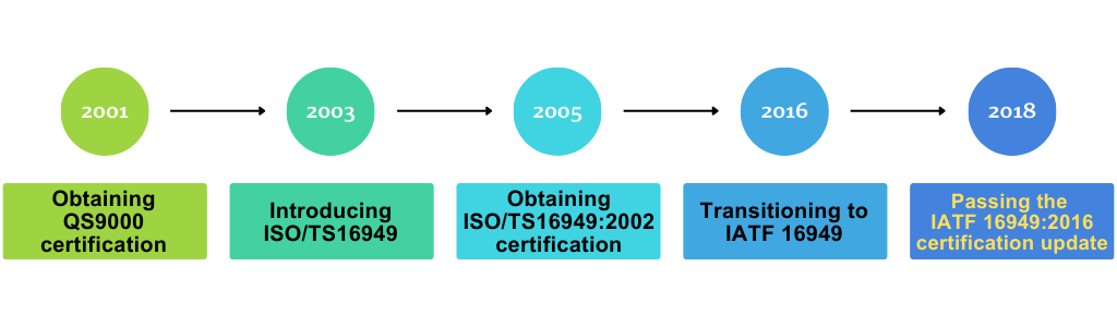 iatf16949