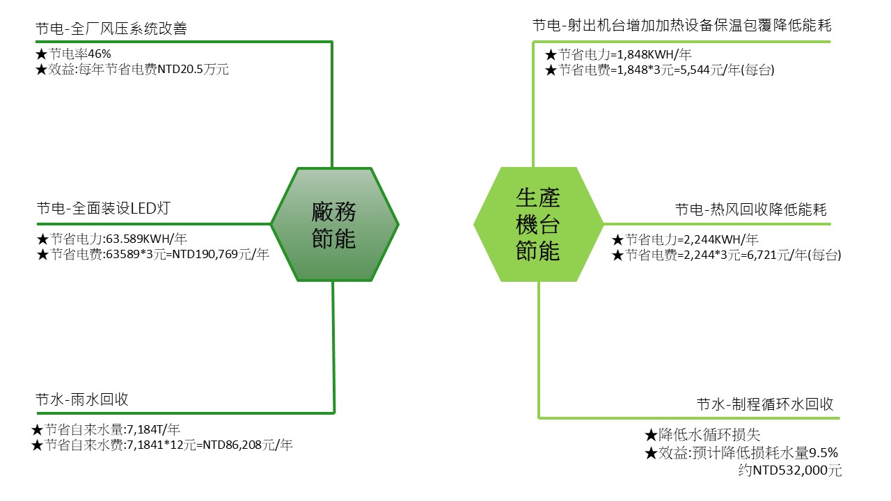 energy saving slide translation en and sp eng