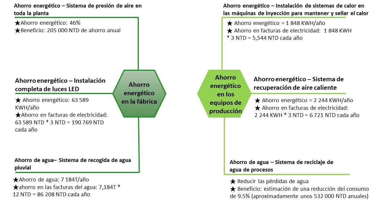 energy saving slide translation en and sp eng