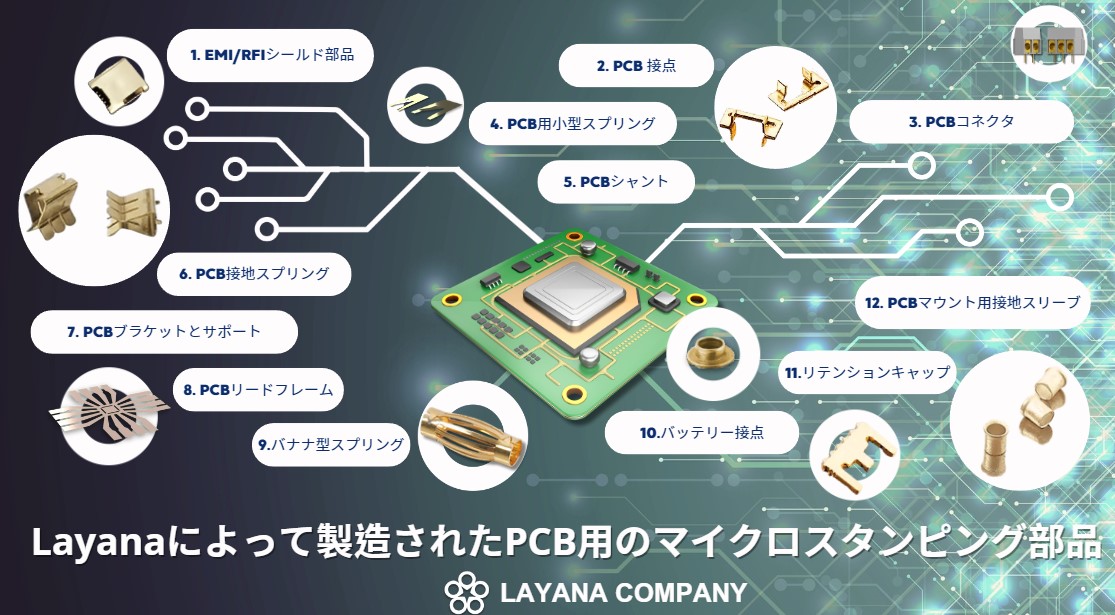 これらの部品はラインで接続され、視覚的にPCB内の電子接続を表しています。