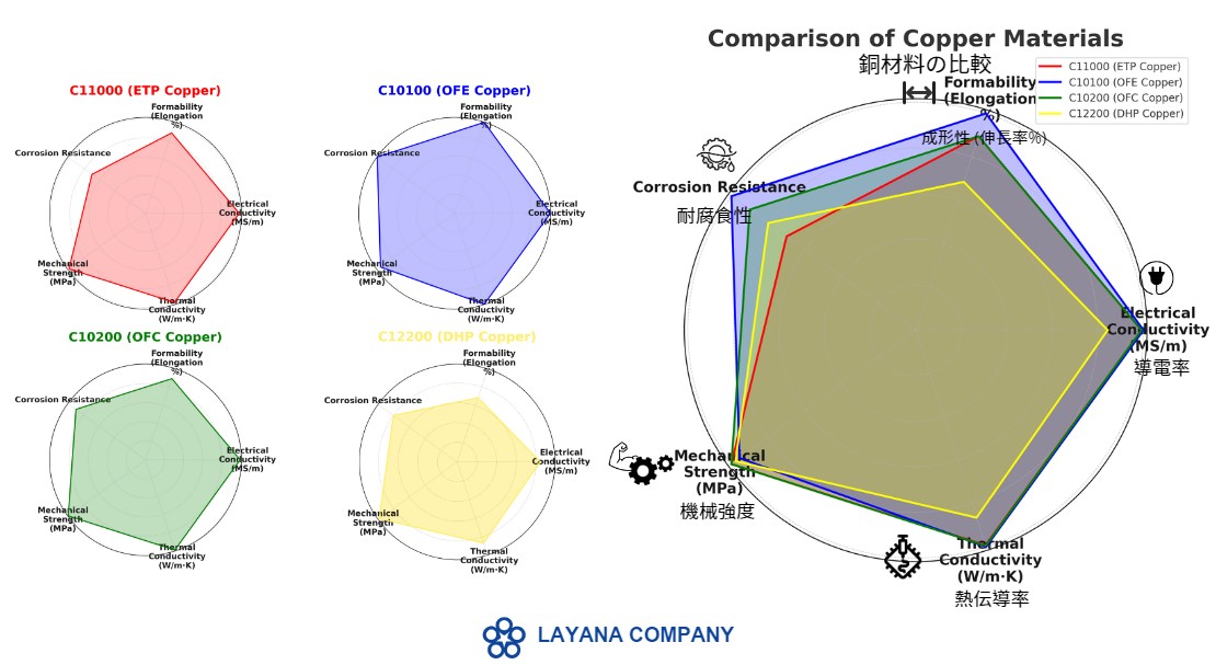 jp spider chart properties pure copper copy