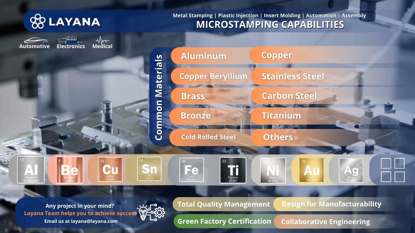 The image highlights Layana Company's "Microstamping Capabilities," and showcases the materials commonly used in microstamping, including aluminum, copper, copper beryllium, brass, bronze, cold rolled steel, stainless steel, carbon steel and titanium.
