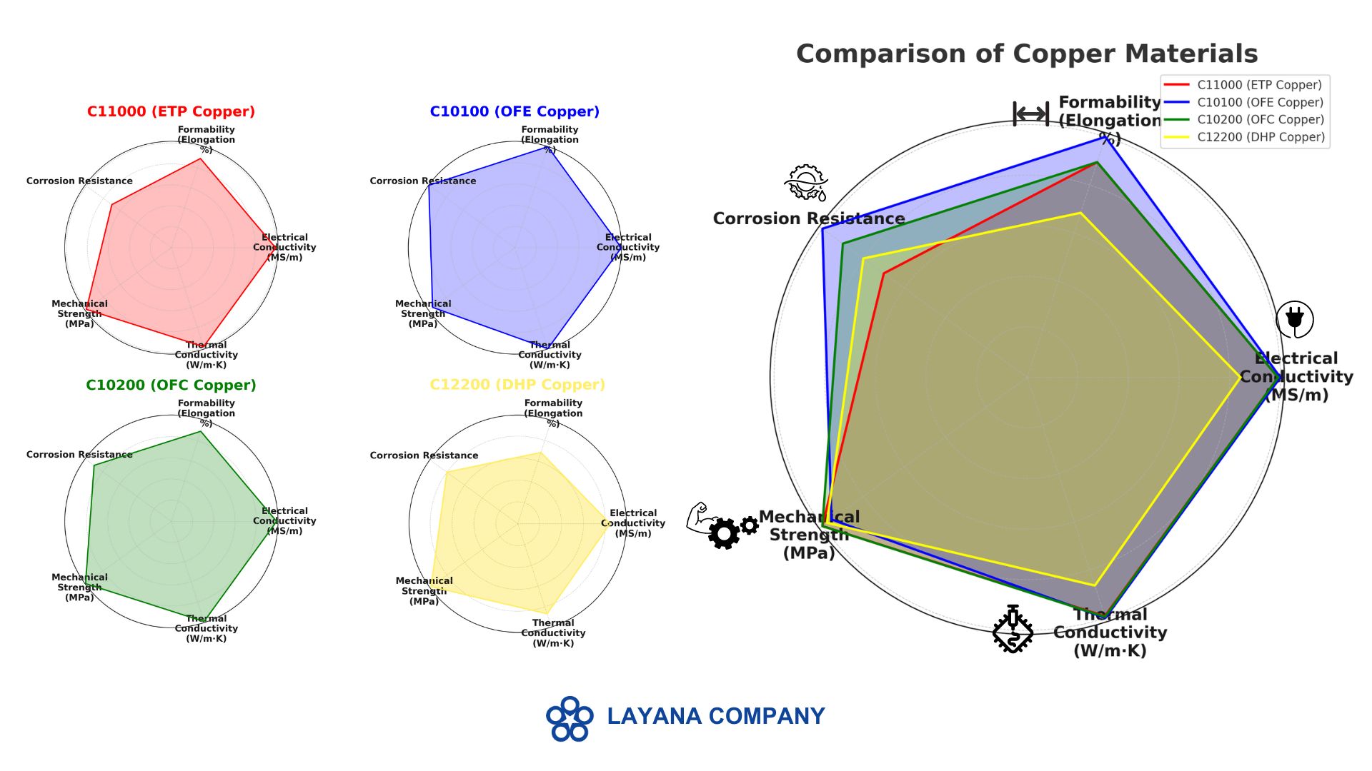 spider chart properties pure copper