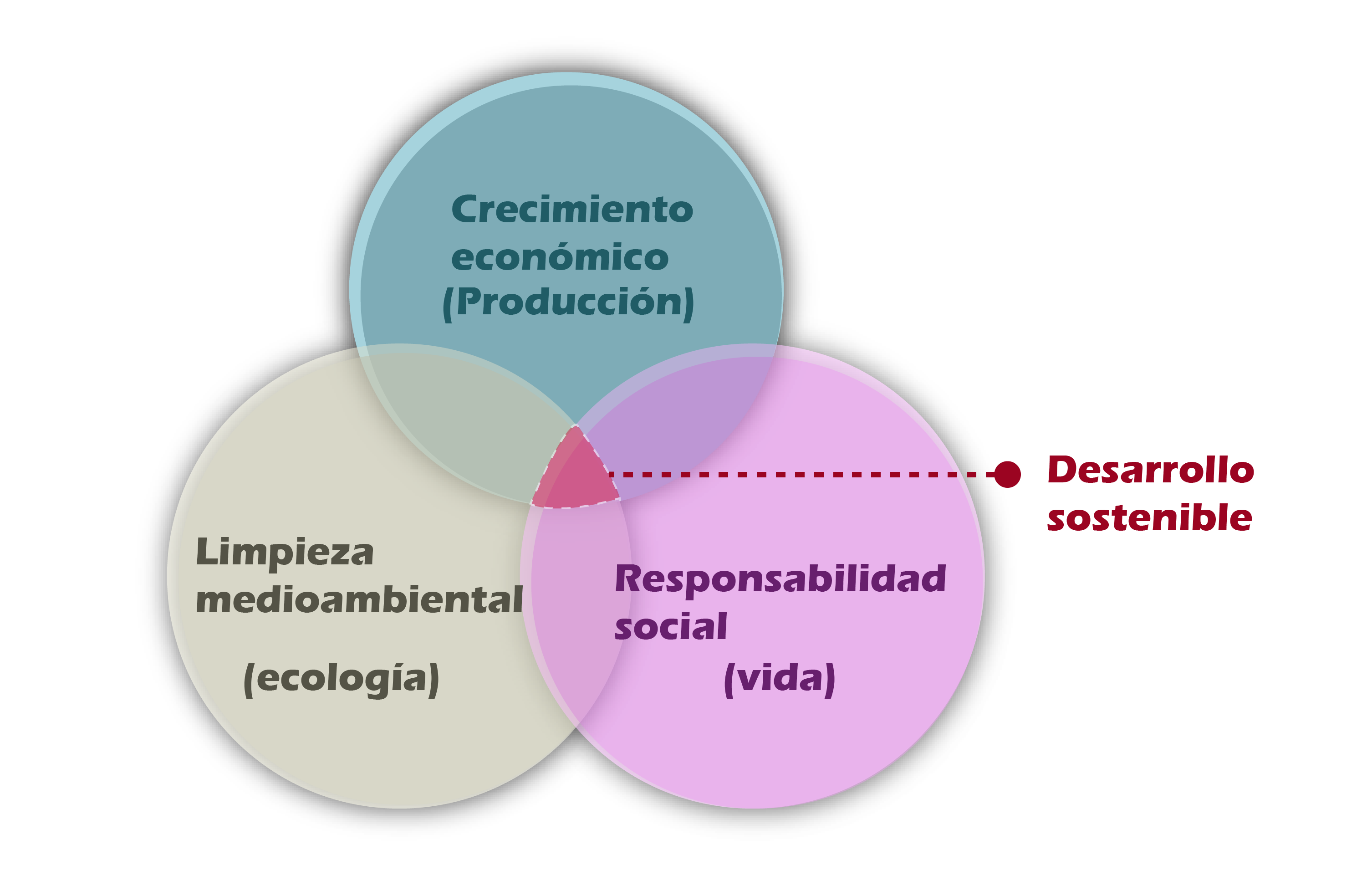 the-balance-of-the-sustainable-development-en