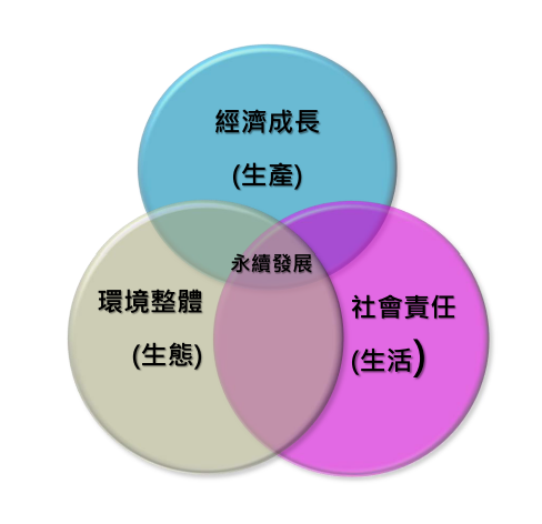 the-balance-of-the-sustainable-development-en